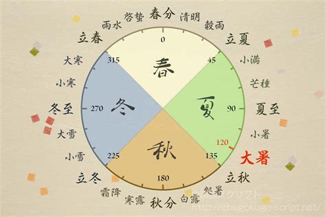 立夏 2023|立夏 2023年｜節季と関係のある食べ物や行事の意味を知ろ